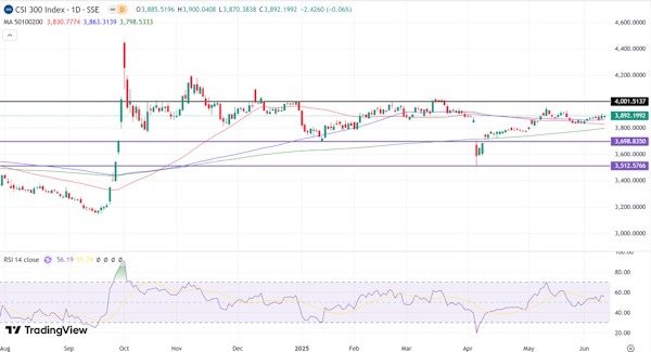 Мировые рынки снизились вслед за США